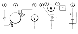 Рис. 7-7. Схема соединений для проверки генератора на стенде: