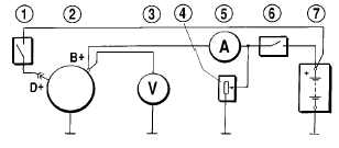 Рис. 7-8. Схема соединений для проверки генератора осциллографом: