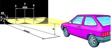 1. Установите автомобиль перпендикулярно гладкой стене (например, гаража) на