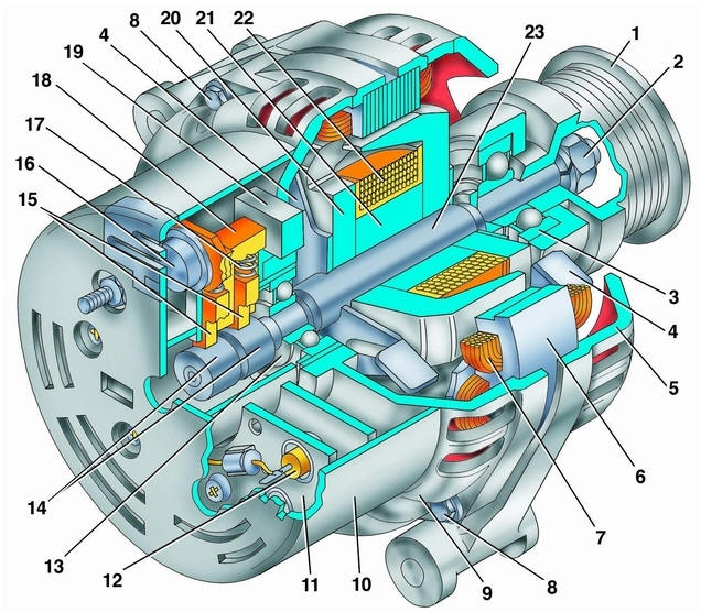 Генератор для двигателя ЗМЗ–4062