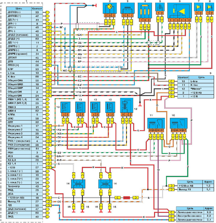 Электрическая схема комплексной микропроцессорной системы управления