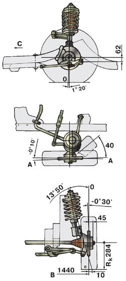 Схема установки углов передних колес