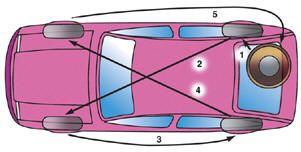 Схема перестановки колес