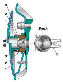 Установка колпака колеса: а – колпак сцентрирован по пружине; б – колпак