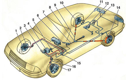 Схема расположения узлов тормозного управления
