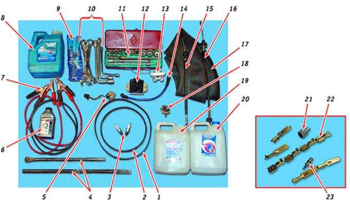 Запасные части, инструмент и эксплуатационные материалы для дальних поездок
